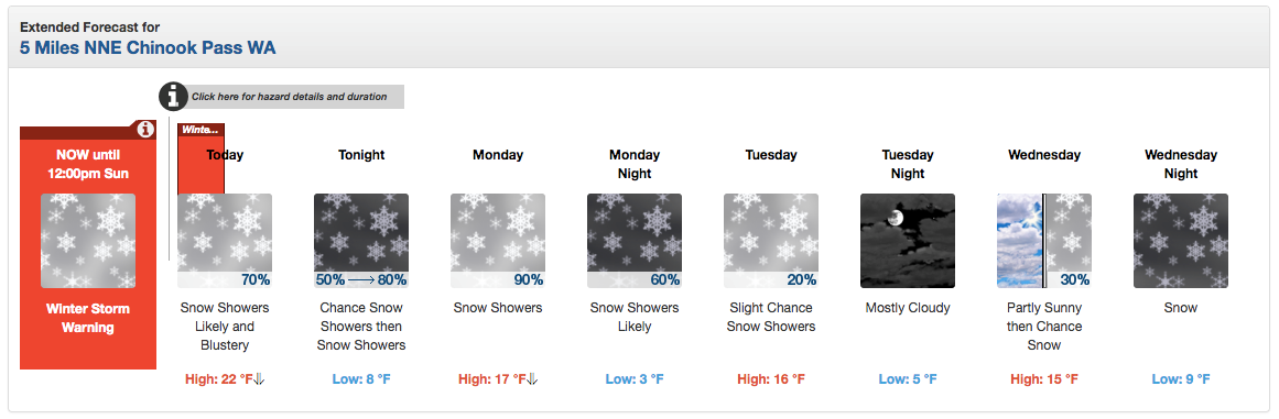 Crystal Mountain, WA forecast is looking good all week! Image: noaa