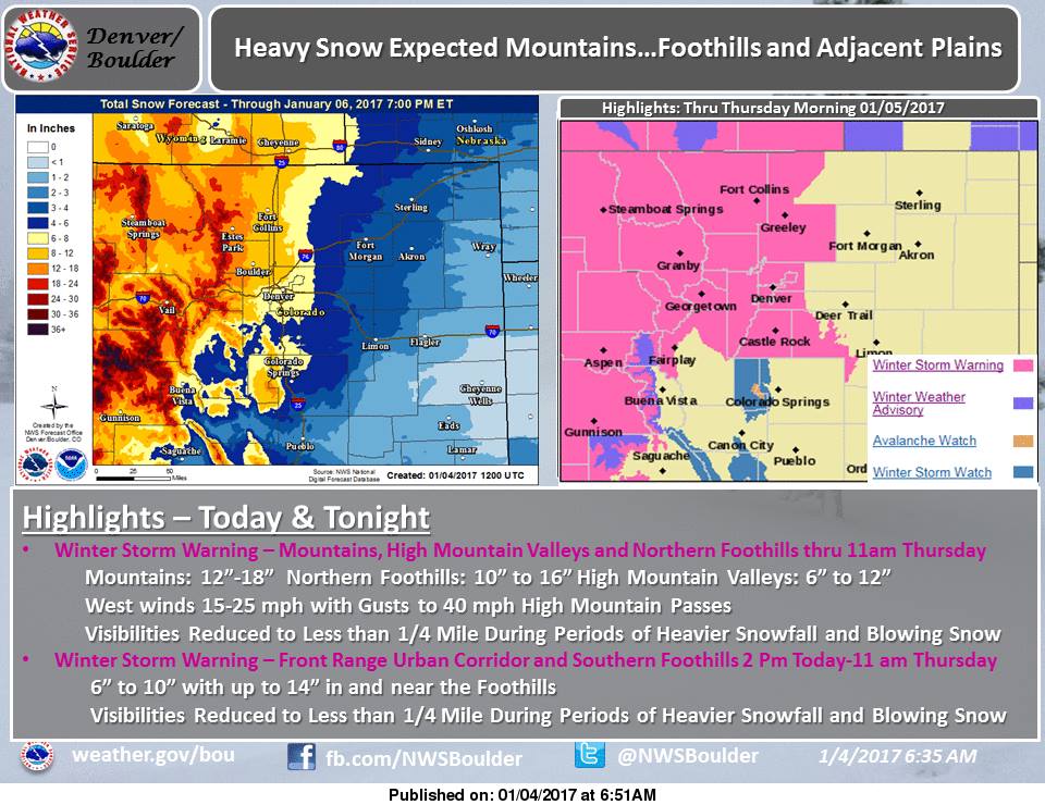 Storm totals are expected to be big in Colorado. Image: NOAA Boulder, CO Today