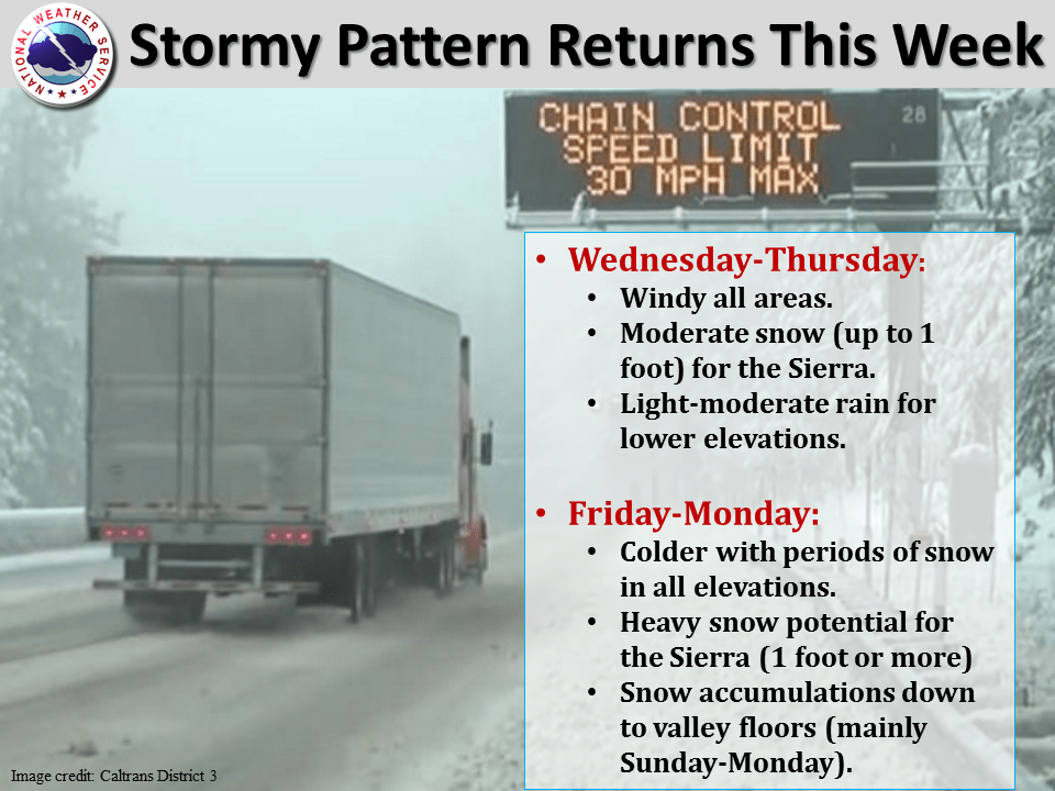 Stormy pattern returns this week. Image: NOAA Reno, NV Yesterday