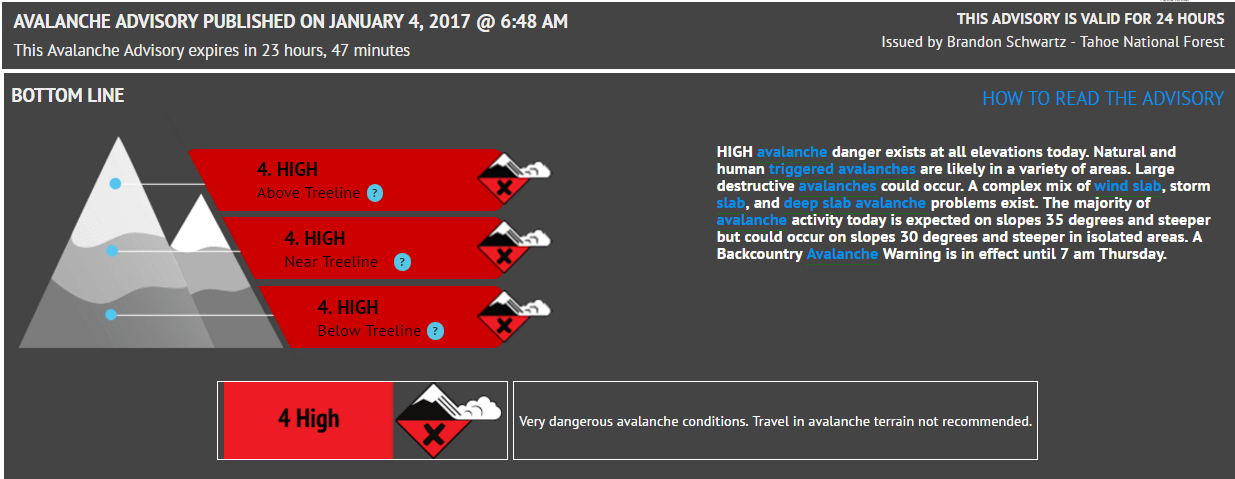 High Avalanche Danger Today. Image: NOAA Reno, NV Today