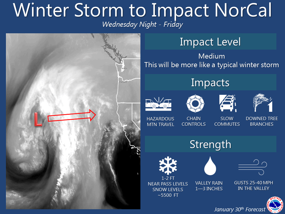 Outlook for the upcoming storm. Image: NOAA Sacramento, CA Today
