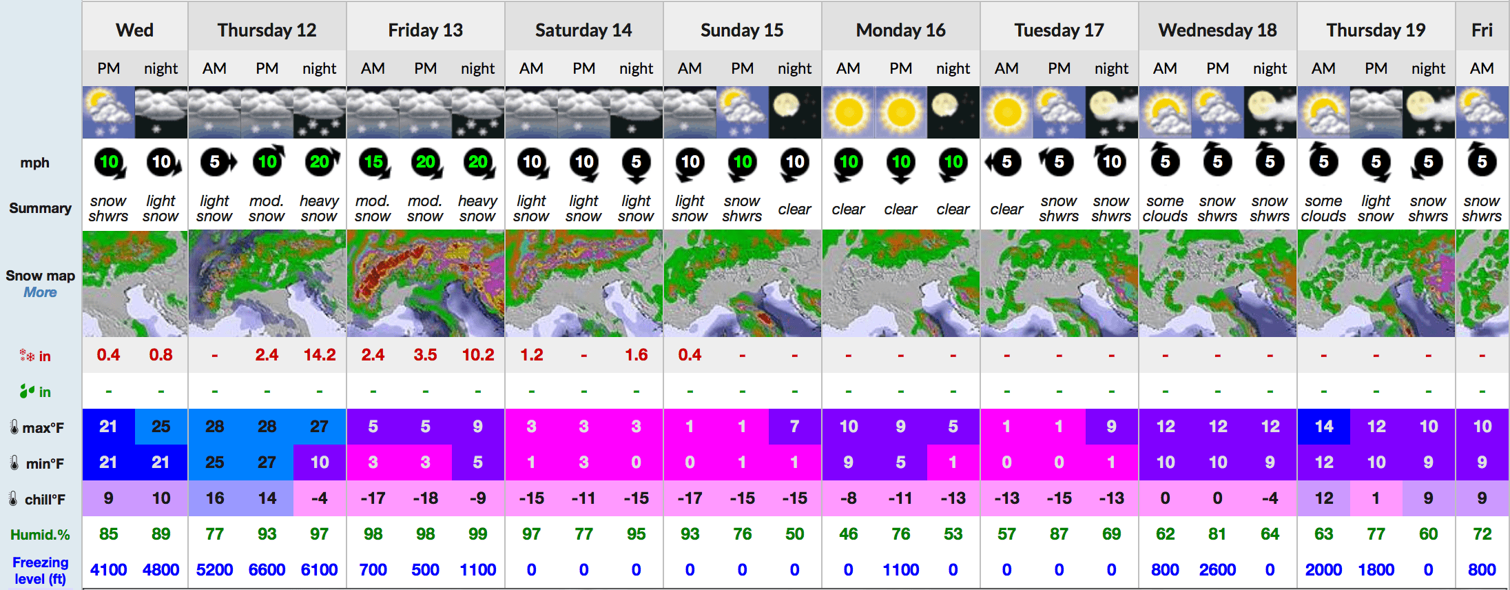 9-day snow forecast for Verbier, Switzerland. // snow-forecast.com