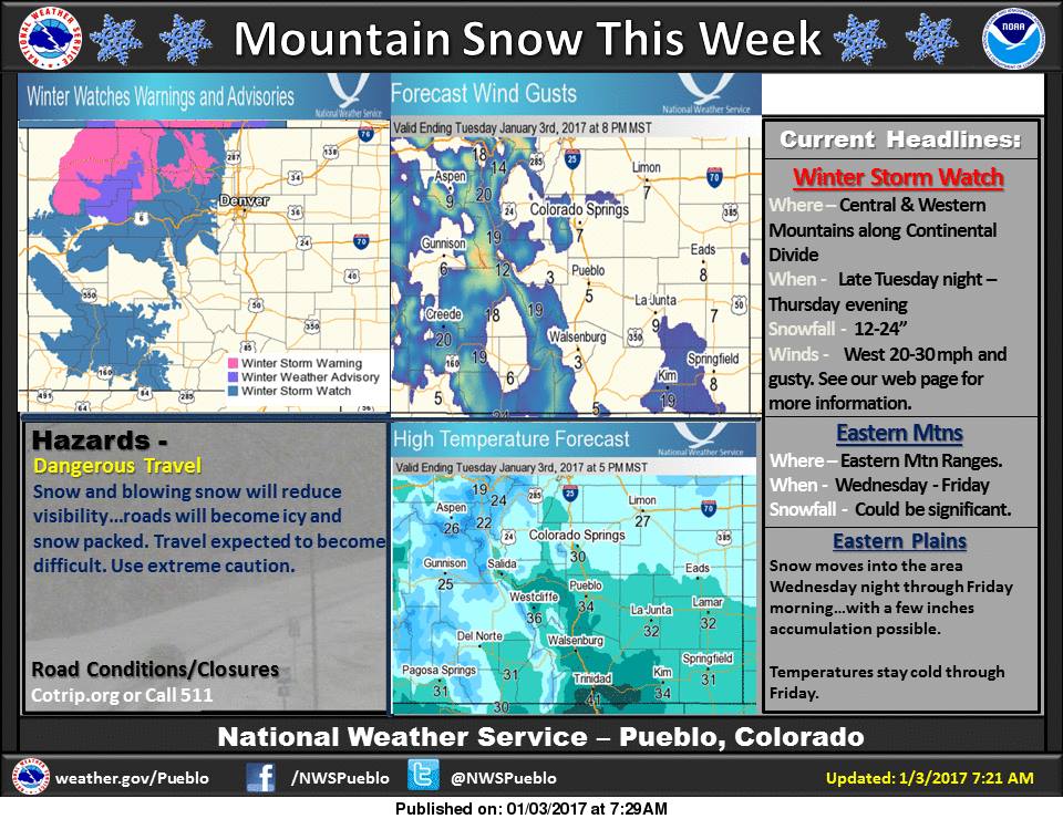 Colorado Mountain Snowfall Expectations. Image: NOAA Pueblo, CO Yesterday