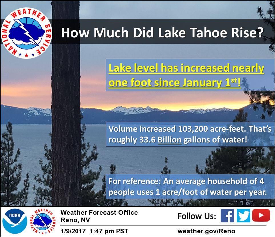 Lake Tahoe since the new year! Image: NOAA Reno, NV