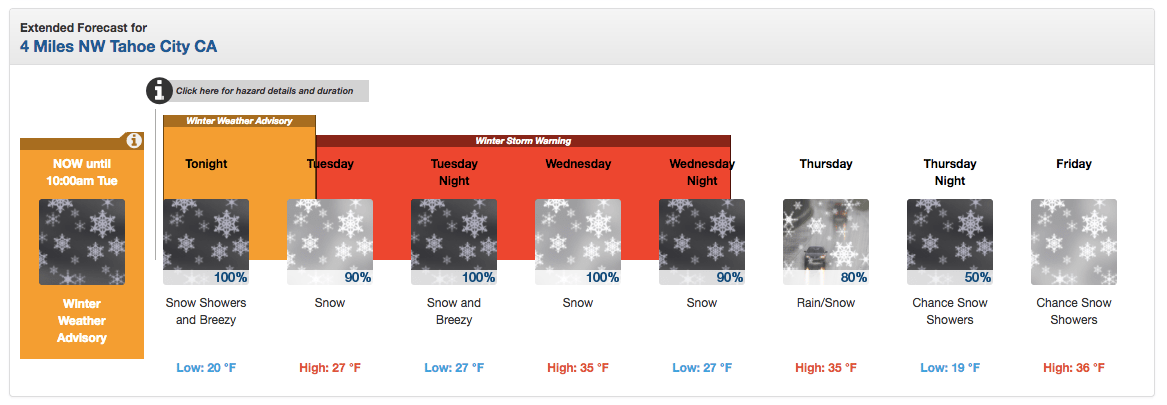 Alpine Meadows forecast. image: noaa, today