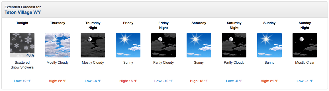 Jackson Hole, WY forecast. image: noaa, today