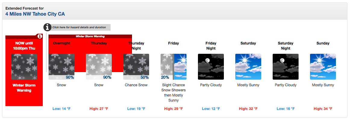 Squaw Valley, CA forecast. image: noaa, today