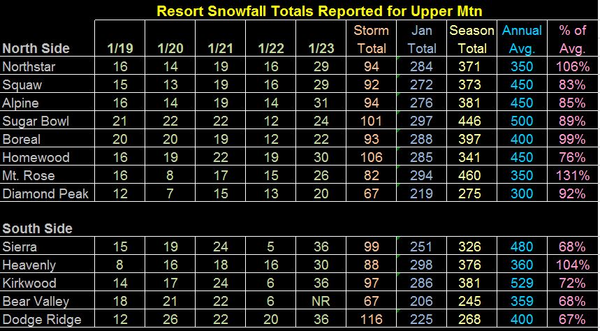 Storm Totals. Image: Open Snow