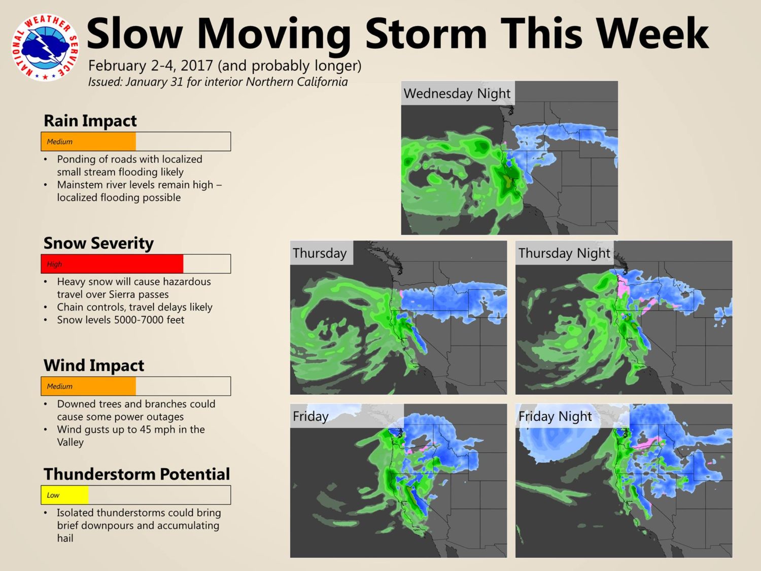 Slow moving storm. Image: NOAA Sacramento, CA