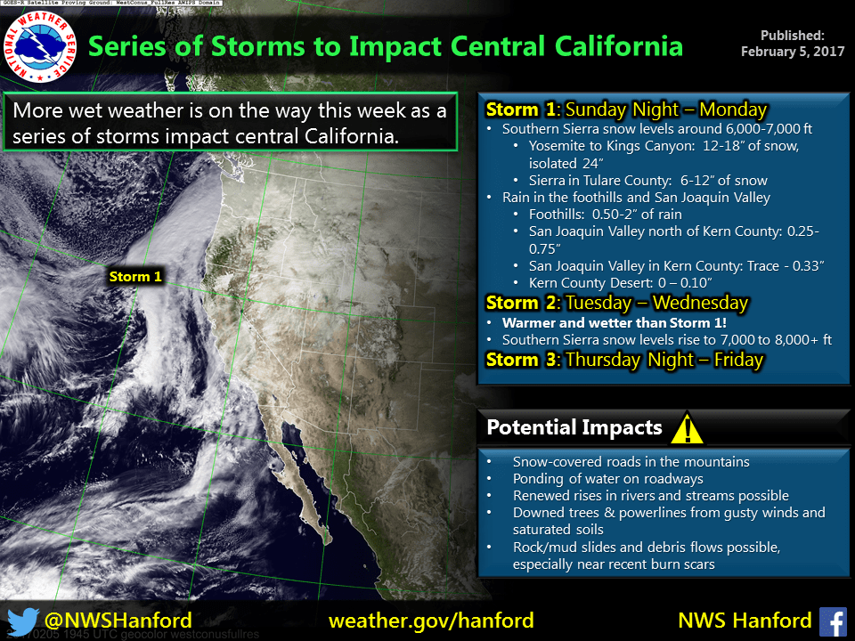 3 Storms expected to hit California. Image: NOAA Hanford, CA