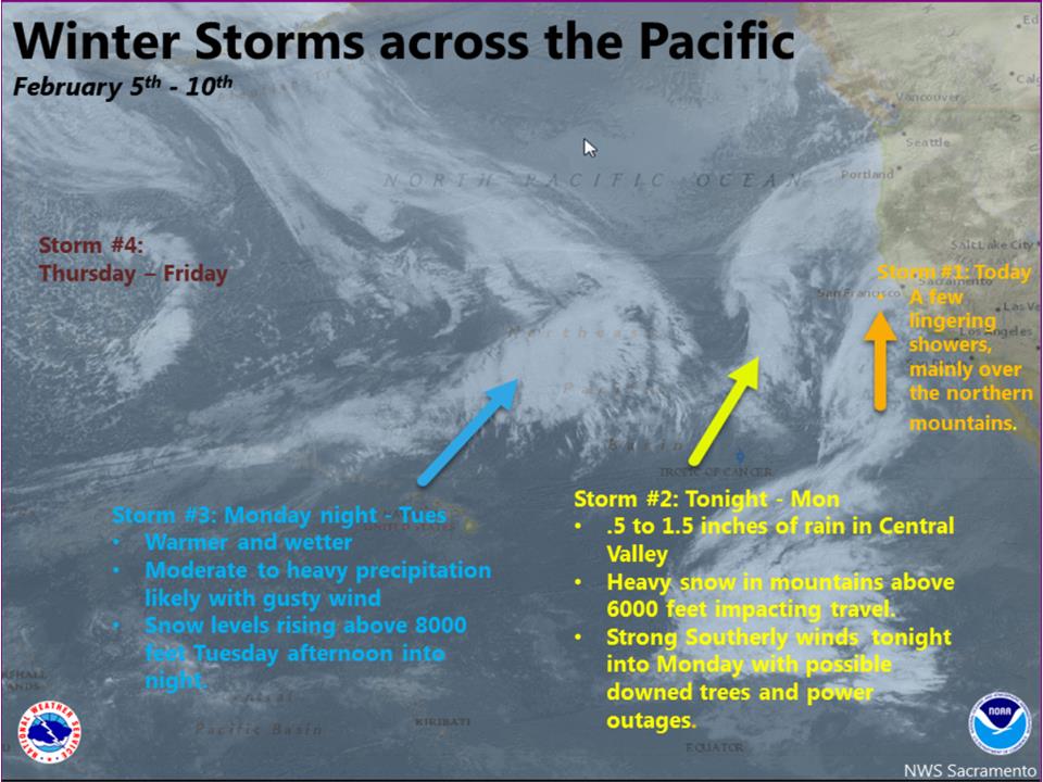 We are on Storm #2 now. Image: NOAA Sacramento, CA
