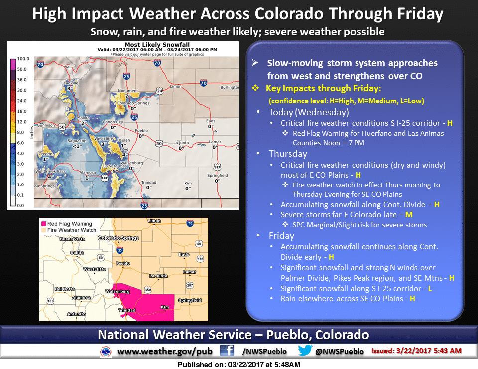 Spring Storms To Hit WY, CA, AZ, NV, CO, & UT 714" of