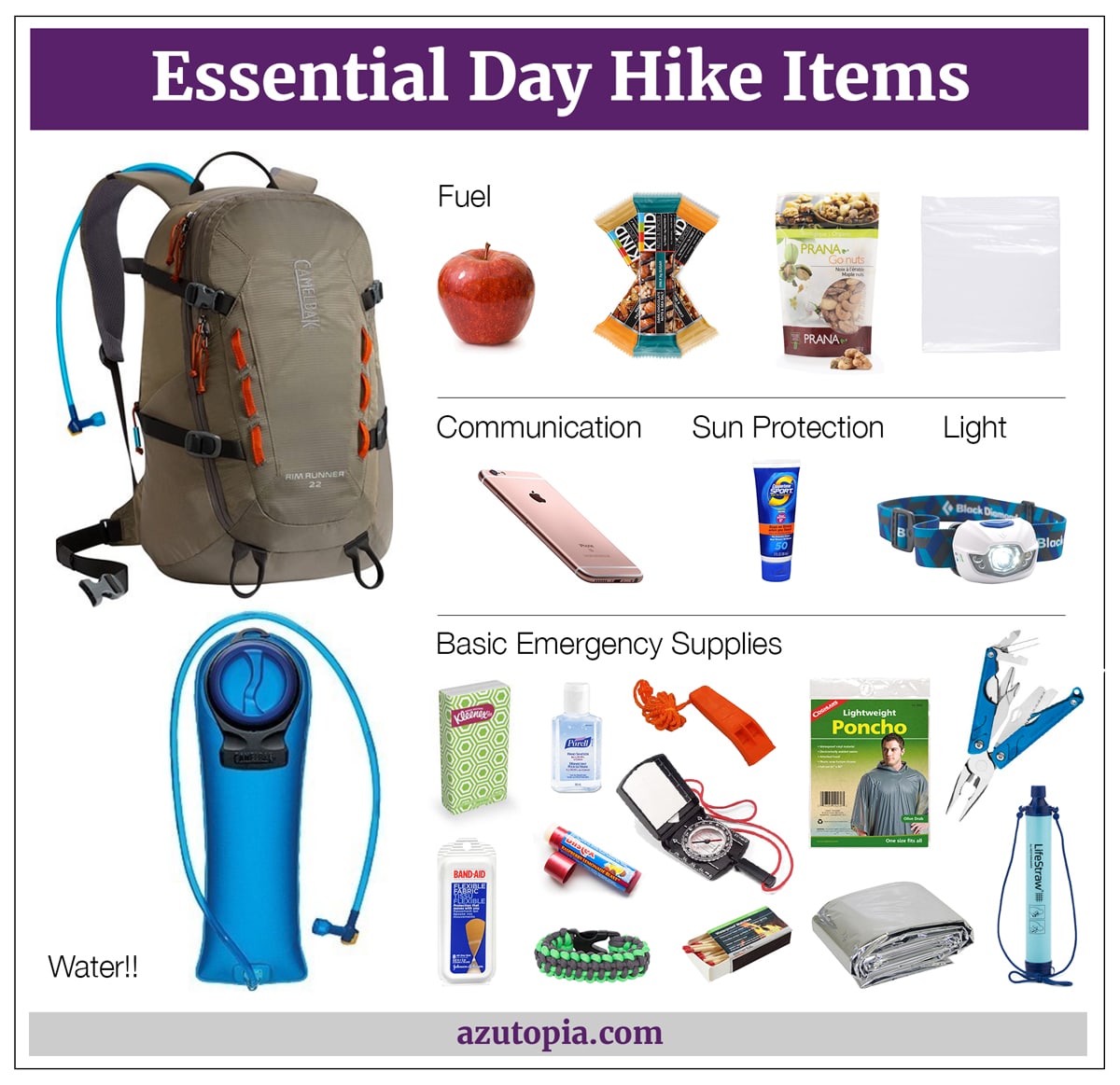 Rucksack, snacks, sunscreen, layers, compass, map, GPS, food, water, hat, gloves
