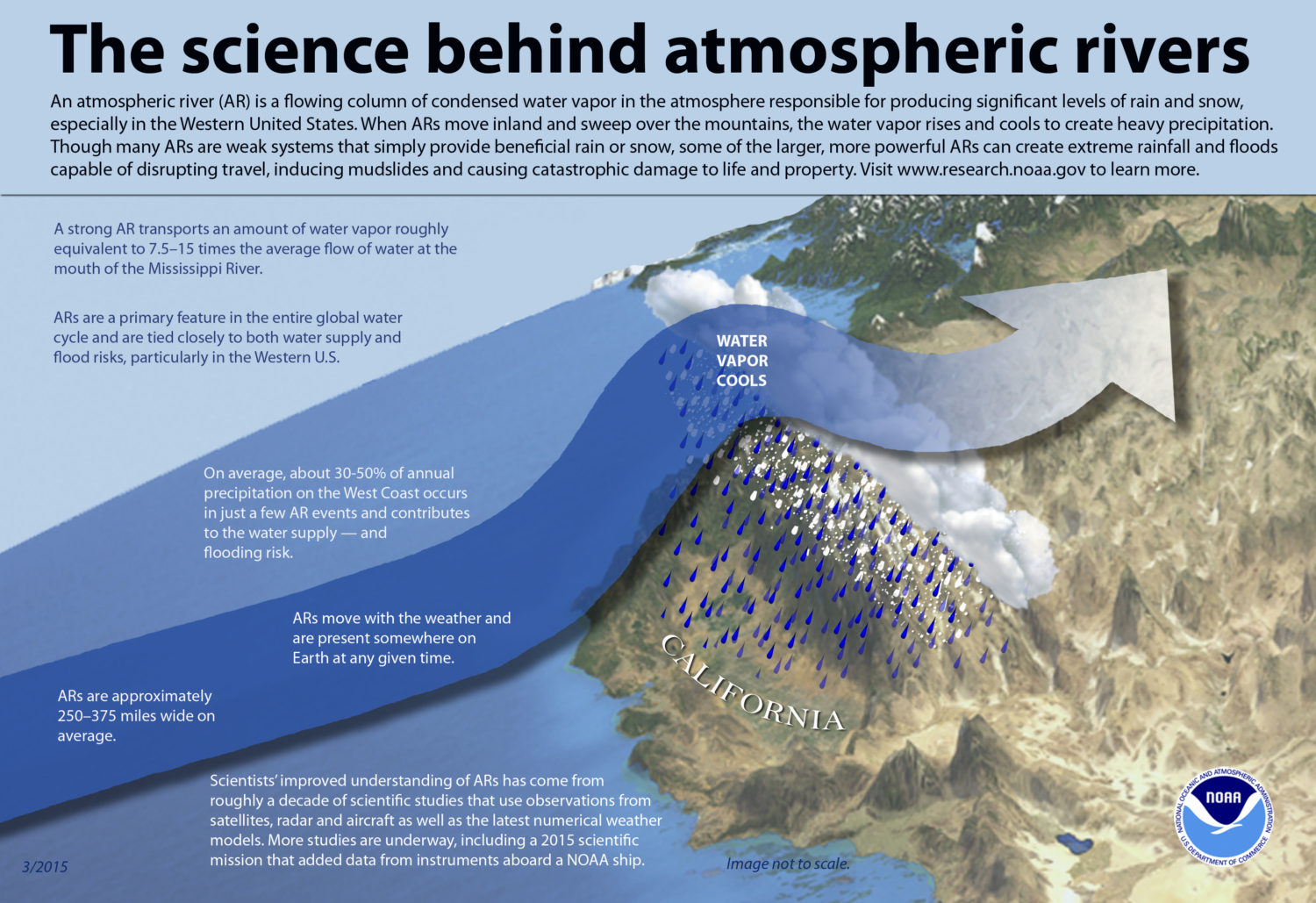 NOAA infographic atmospheric river