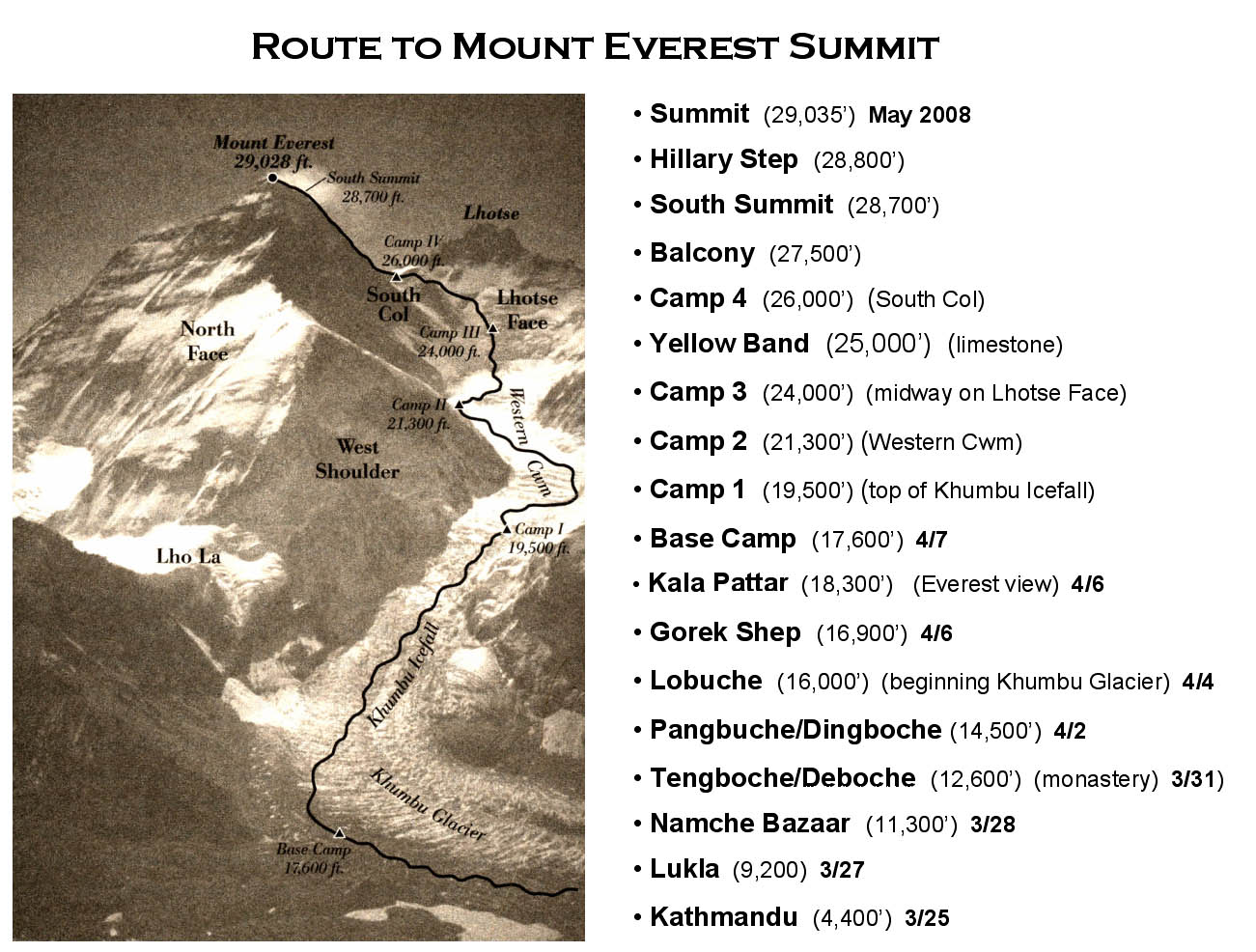 Everest, highest, mountain, himalayas, route