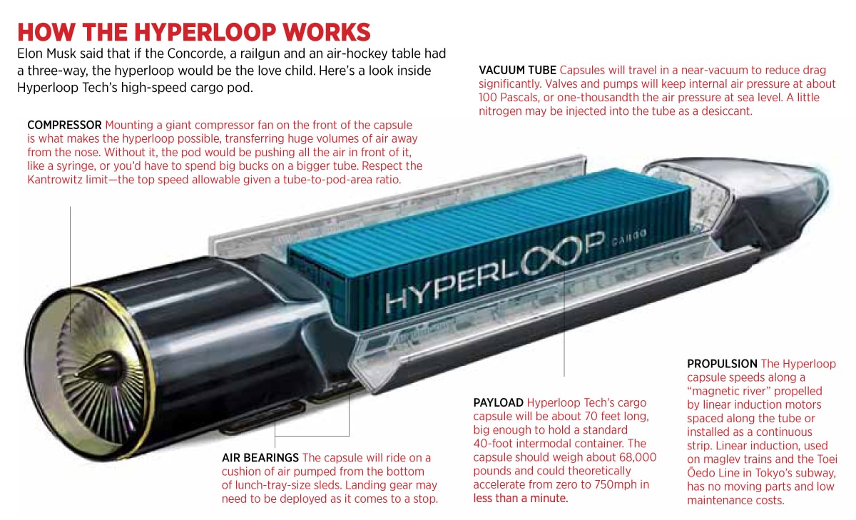hyperloop, highspeed, future, futuristic, I70, denver, colorado