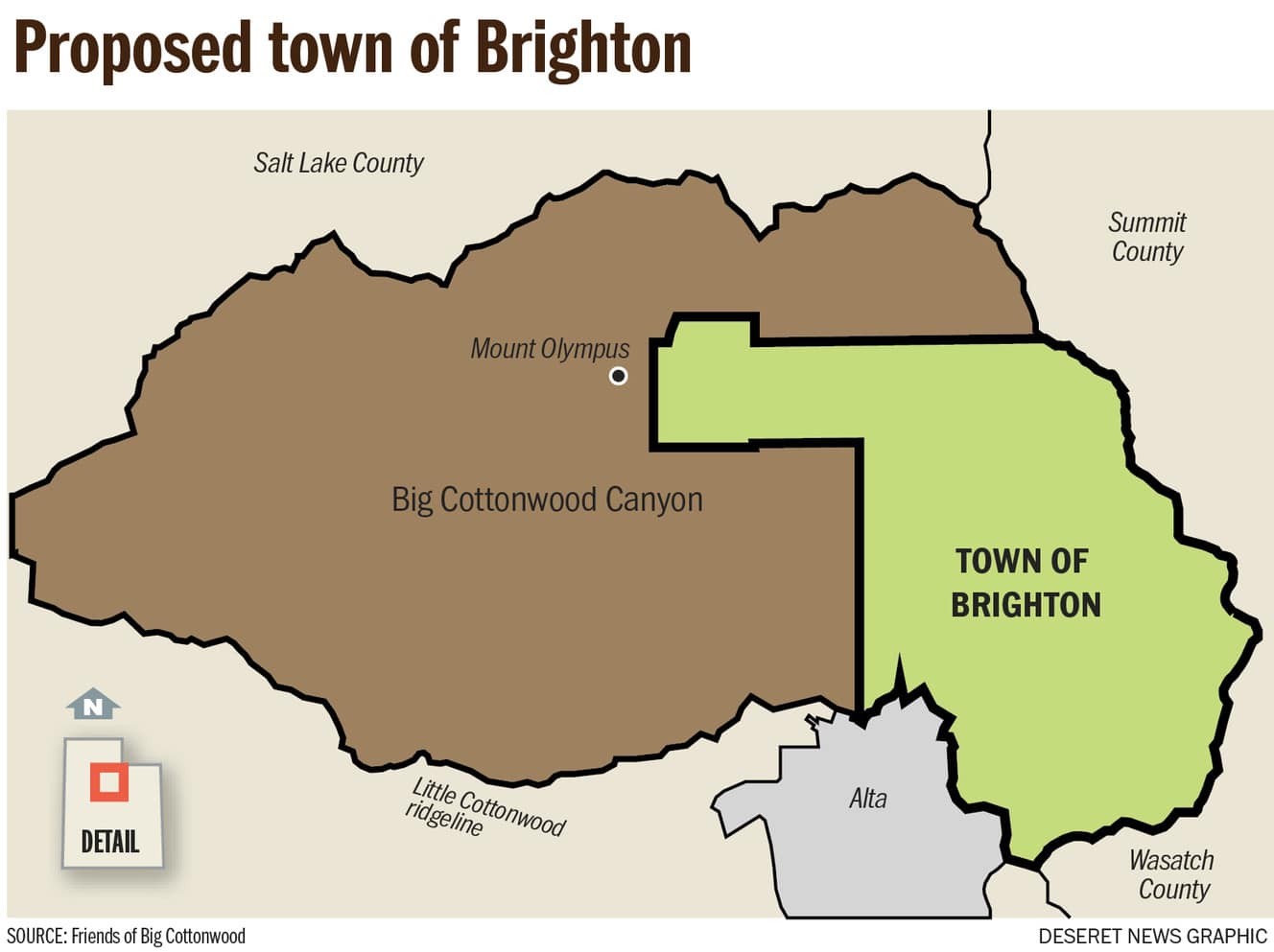 Brighton, Utah, Cottonwood Canyon, Big, Little, Petition, new town