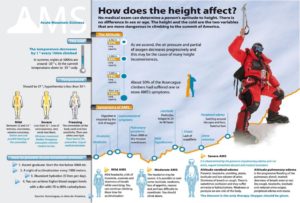 How height affects