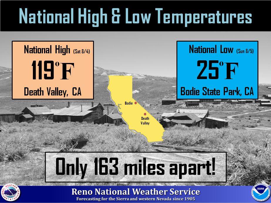 high, low, temperature, california