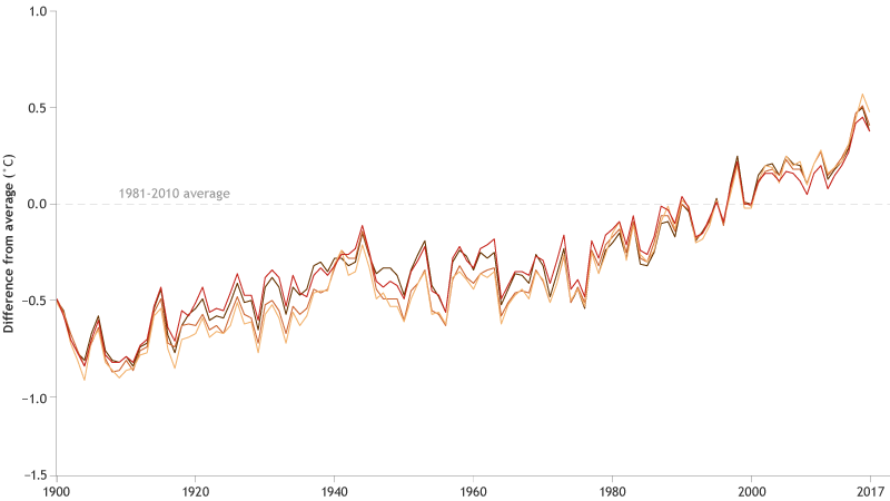 noaa, state of the climate 2017