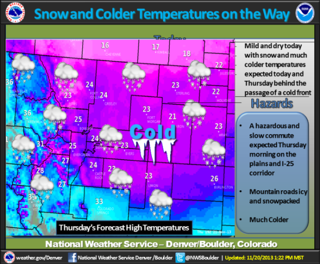 Multiple Winter Storm Warnings in Colorado 816” of Snow