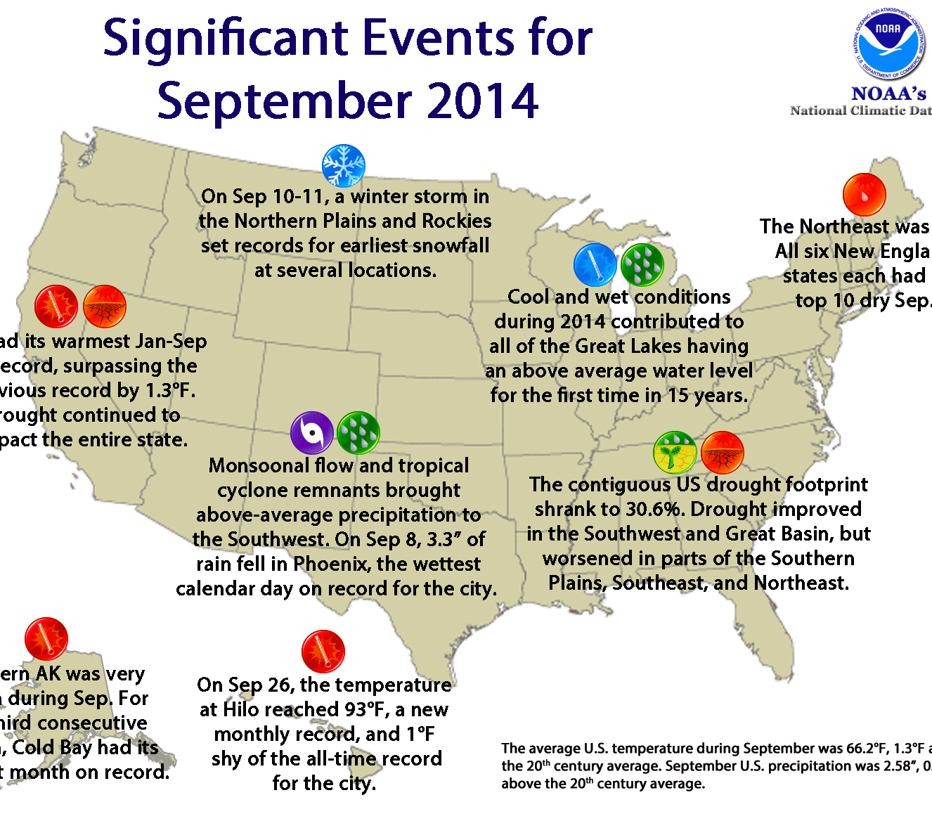 September 2014 USA weather recap