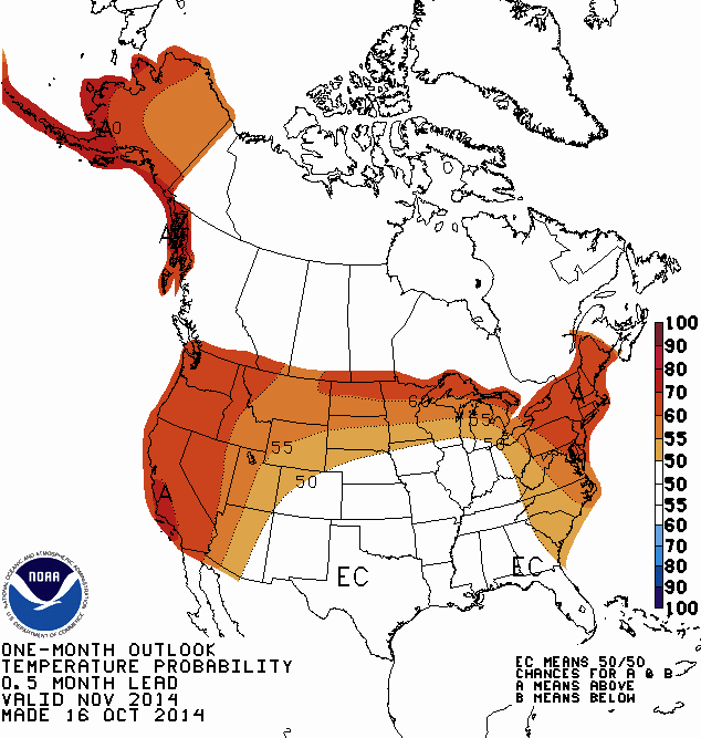 November outlook by NOAA showing above average temperatures for all the West Coast, the Northern USA, the East Coast, and all of Alaska.