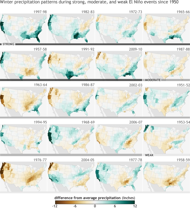 DIfference from average (1981-2010) winter precipitation (December-February) in each U.S. climate division during strong (dark gray bar), moderate (medium gray), and weak (light gray) El Niño events since 1950. Years are ranked based on the maximum seasonal ONI index value observed. During strong El Niño events, the Gulf Coast and Southeast are consistently wetter than average. Maps by NOAA Climate.gov, based on NCDC climate division data provided by the Physical Sciences Division at NOAA ESRL.
