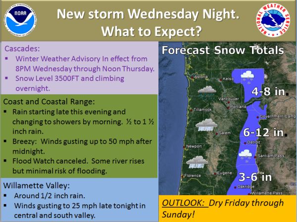 NOAA: Winter Weather Advisory for Oregon Tonight | 5-12