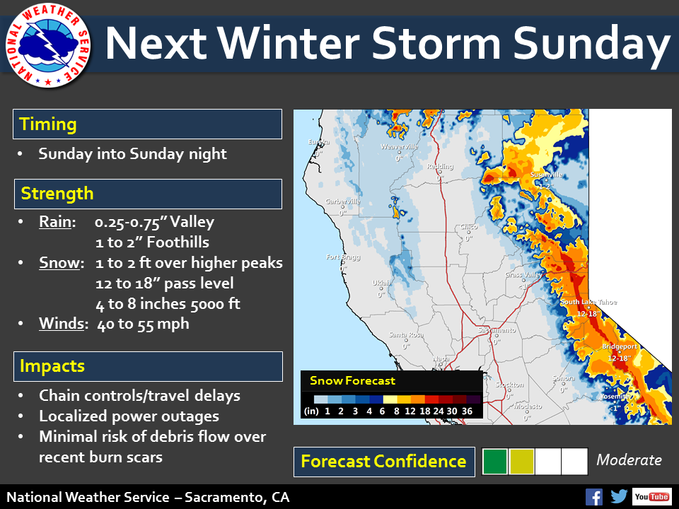 NOAA Next Storm for California on Sunday 1224" of Snow Forecast