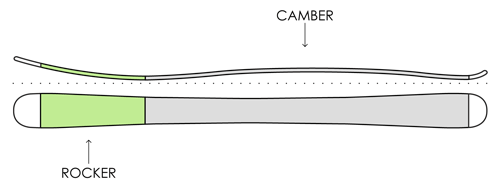 Rocker Camber, ski buying