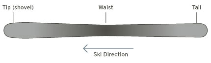 Waist Width of a ski, ski buying