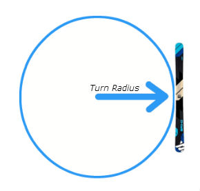 turn radius, ski buying