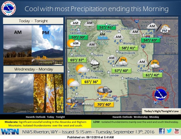 SNOW At Jackson Hole, WY Today! | Photo Tour: - SnowBrains