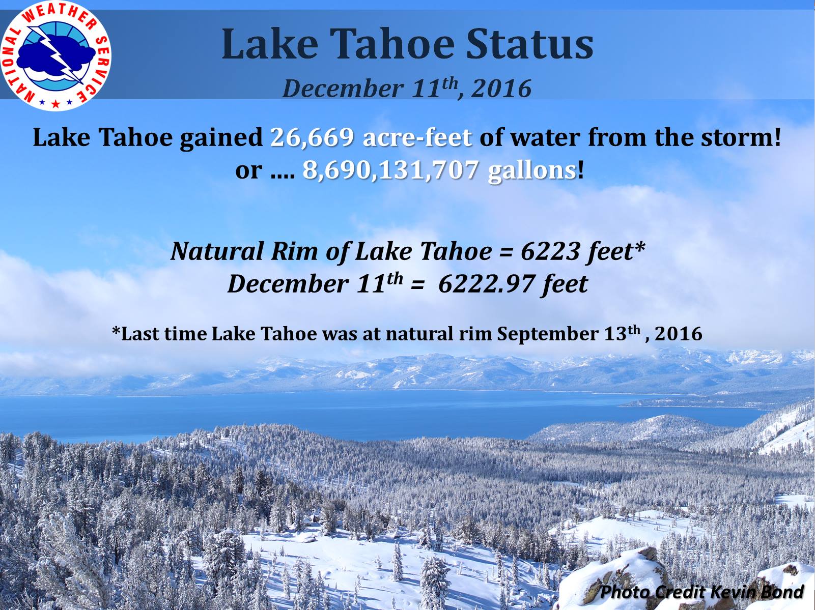 Lake Tahoe Snow Level 2024 - Alma Lyndel