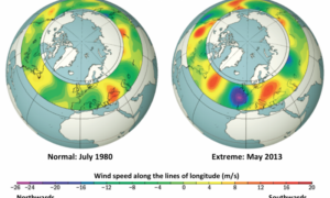 On the is an image of the global circulation pattern on a normal day. On the right is the image of the global circulation pattern when extreme weather occurs. The pattern on the right shows extreme patterns of wind speeds going north and south, while the normal pattern on the left shows moderate speed winds in both the north and south directions. Credit: Michael Mann, Penn State Read more at: https://phys.org/news/2017-03-extreme-weather-events-linked-climate.html#jCp