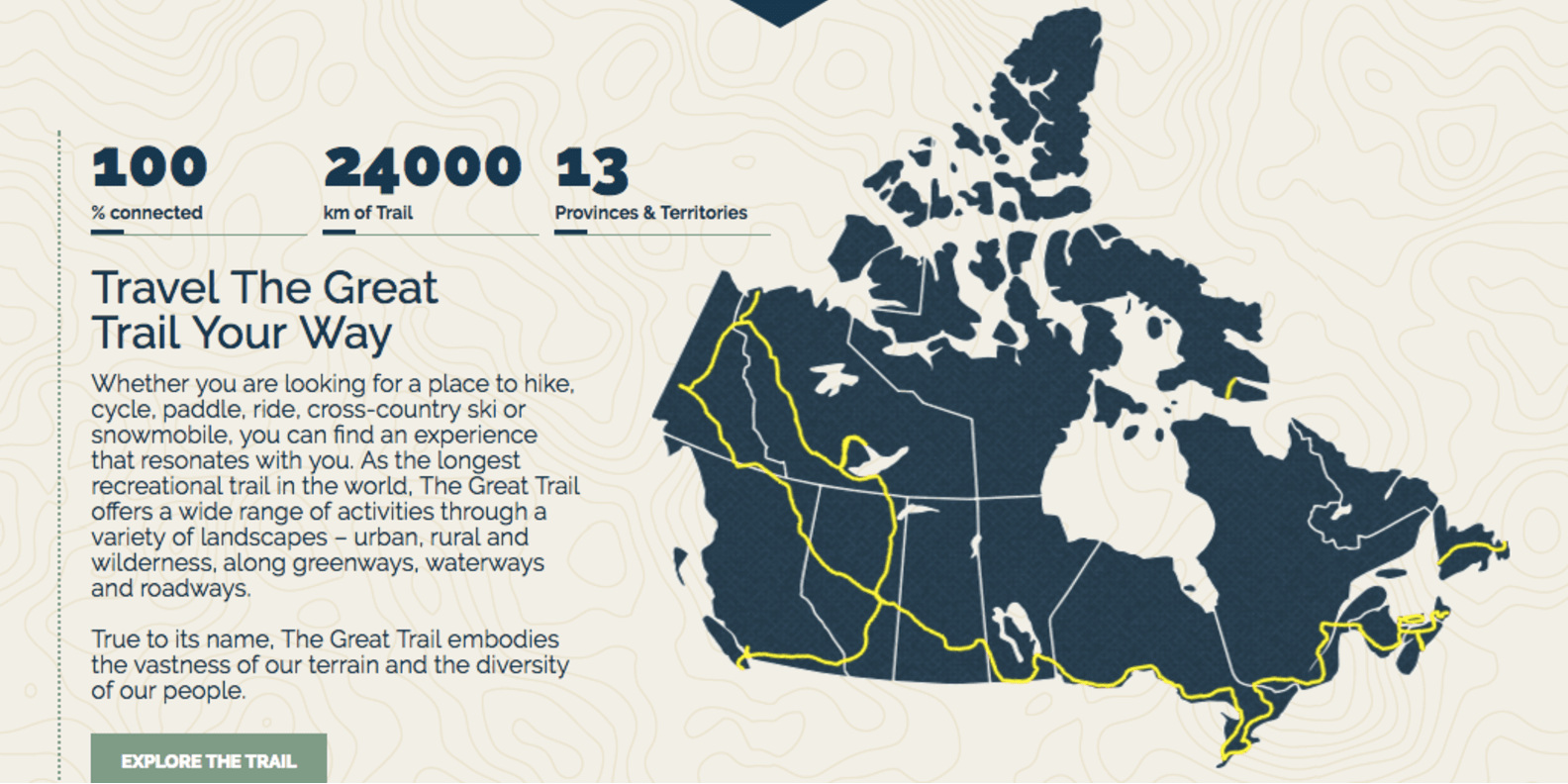 canada, the great trail, worlds longest trail, north america, connected