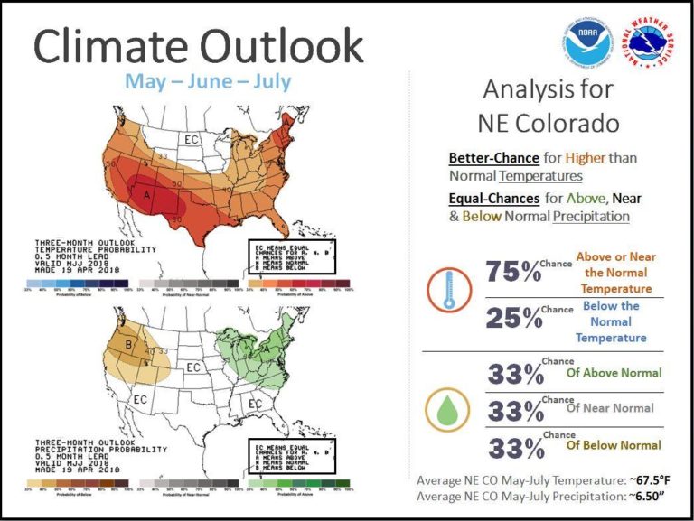 NOAA's Official 3 Month Outlook For The United States