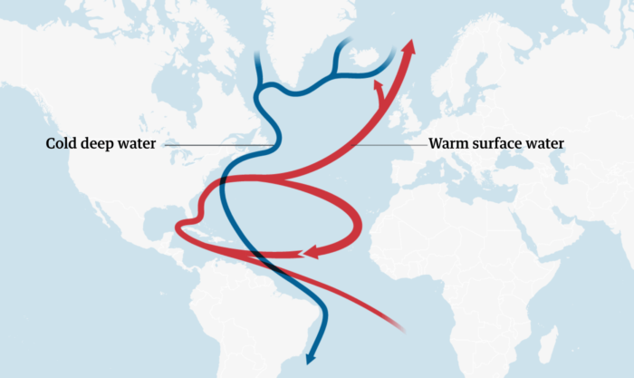 The Atlantic Gulf Stream Is At Its Weakest In 1,600-Years | A Full ...