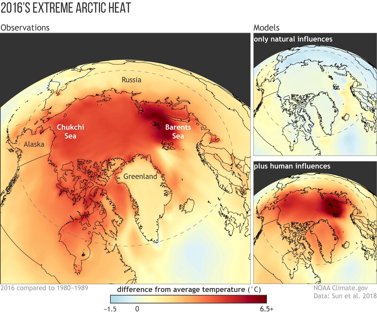 arctic, global warming