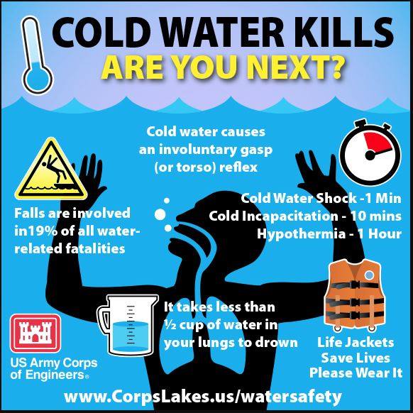 Going To The River Or Lake This Weekend Cold Water Kills Know The Dangers Snowbrains