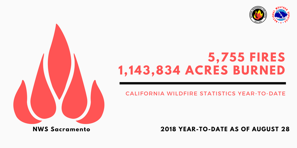 california, fire, wildfire