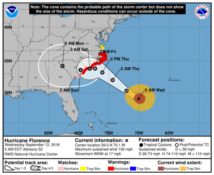 hurricane, florence, North Carolina, south carolina