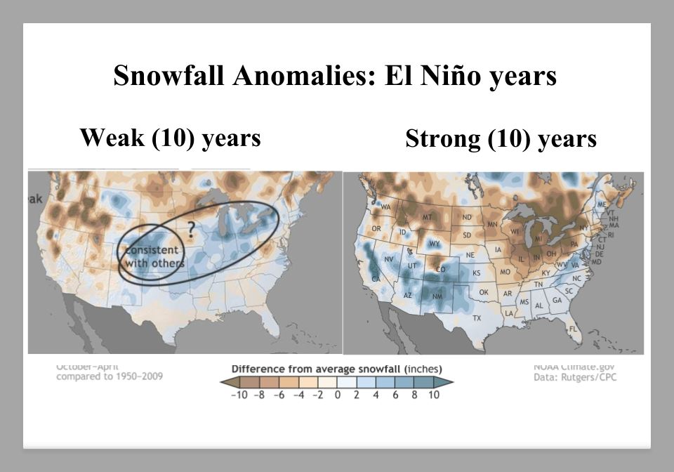 NOAA, El Niño, snowfall