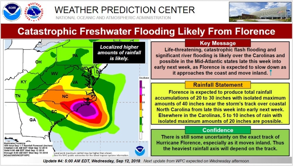 hurricane, florence, North Carolina, south carolina