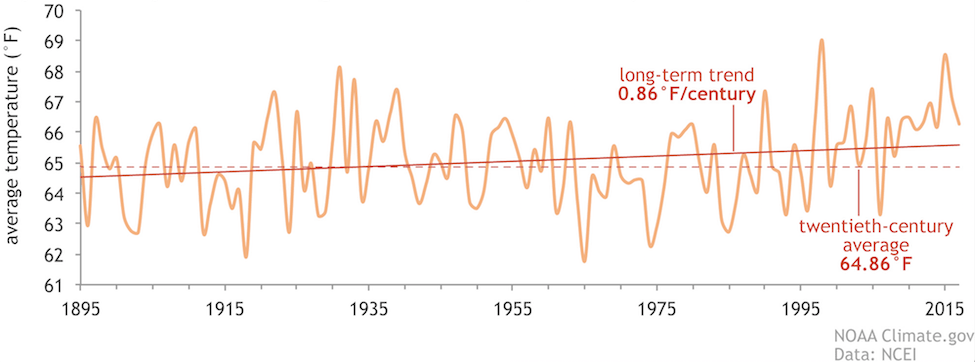 noaa, temperatures, september