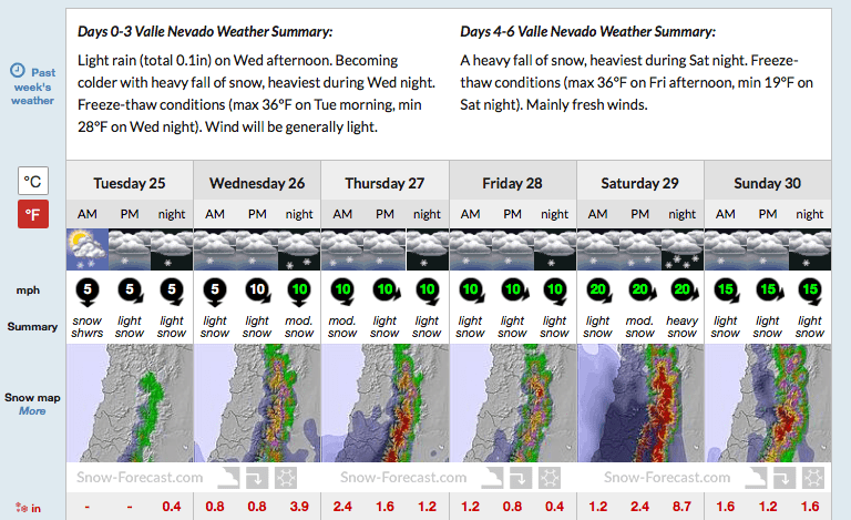 valle nevado, chile, staying open