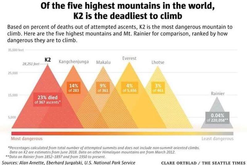 peaks