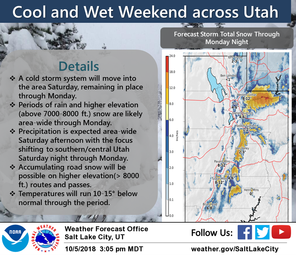 snow totals utah