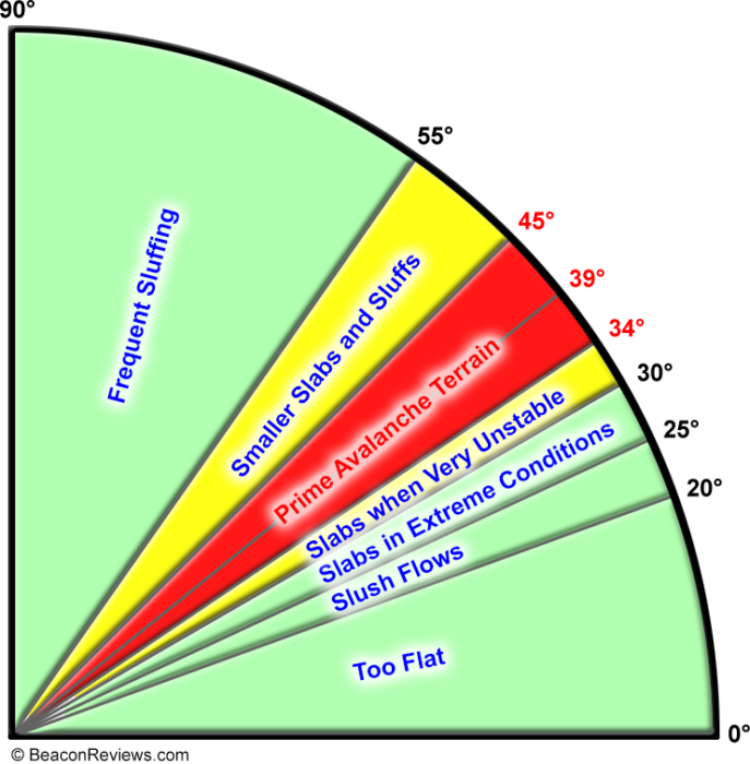 Ski Slope Difficulty Chart